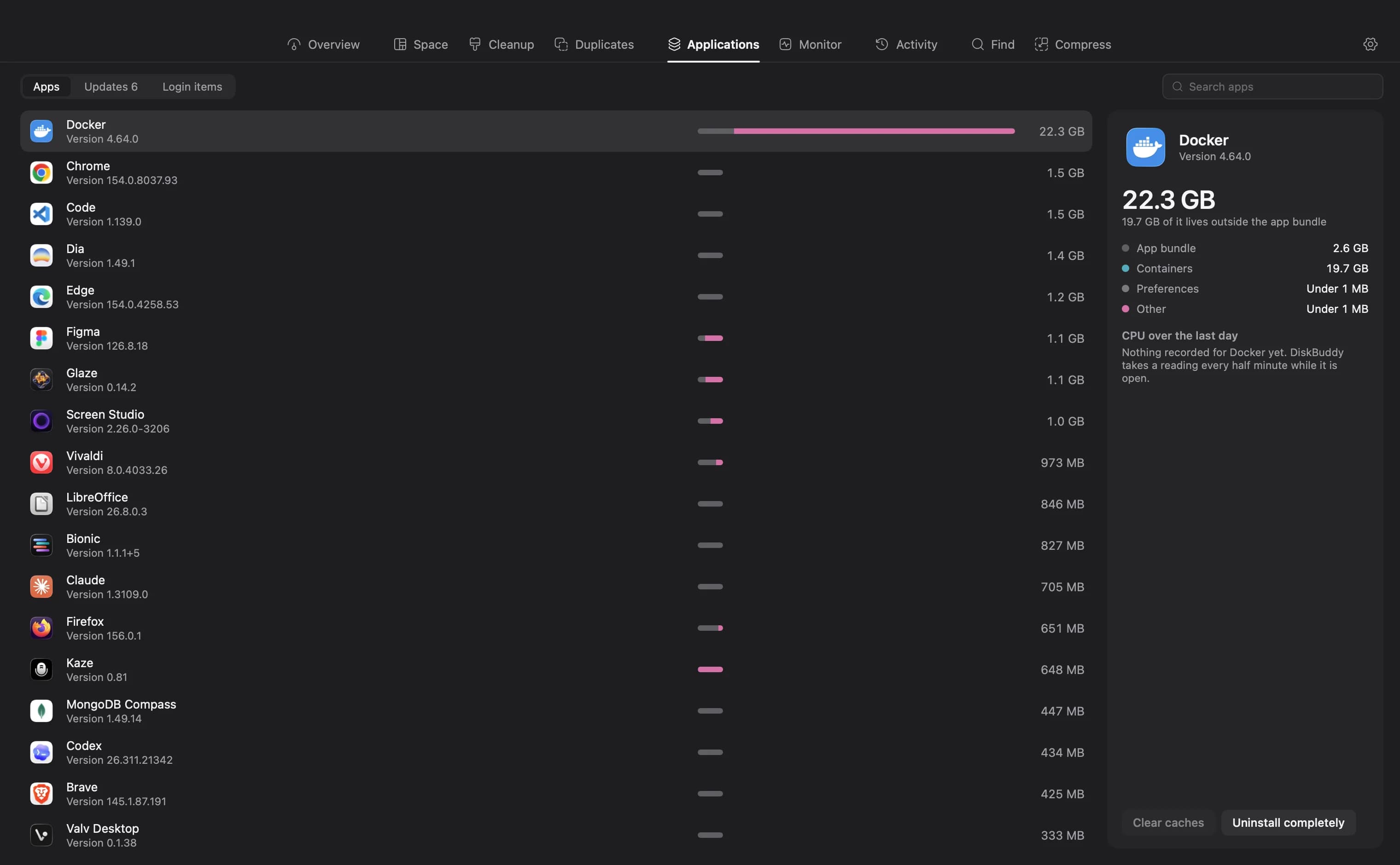 DiskBuddy Applications showing Docker at 22.3 GB, 19.7 GB of it outside the app bundle, beside every other app and its size.